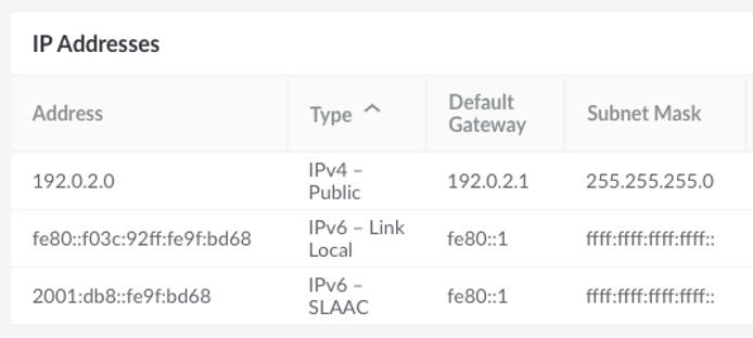 The list of IP addresses under the IP Addresses table within the Linode&rsquo;s Network Tab