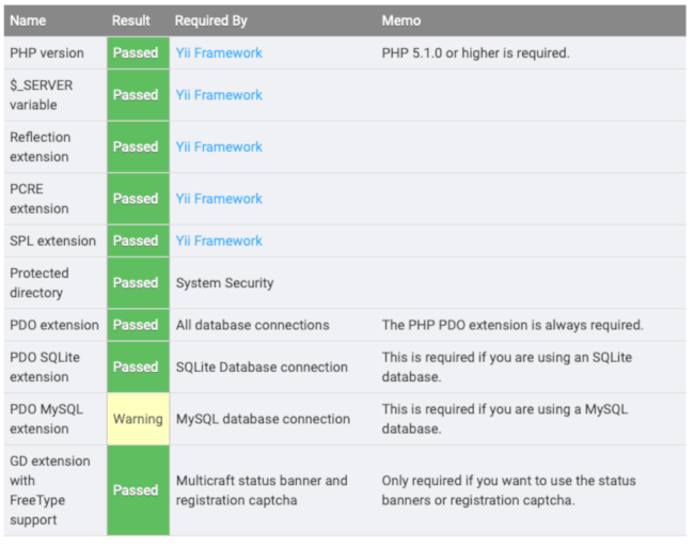 Multicraft Requirements Check.